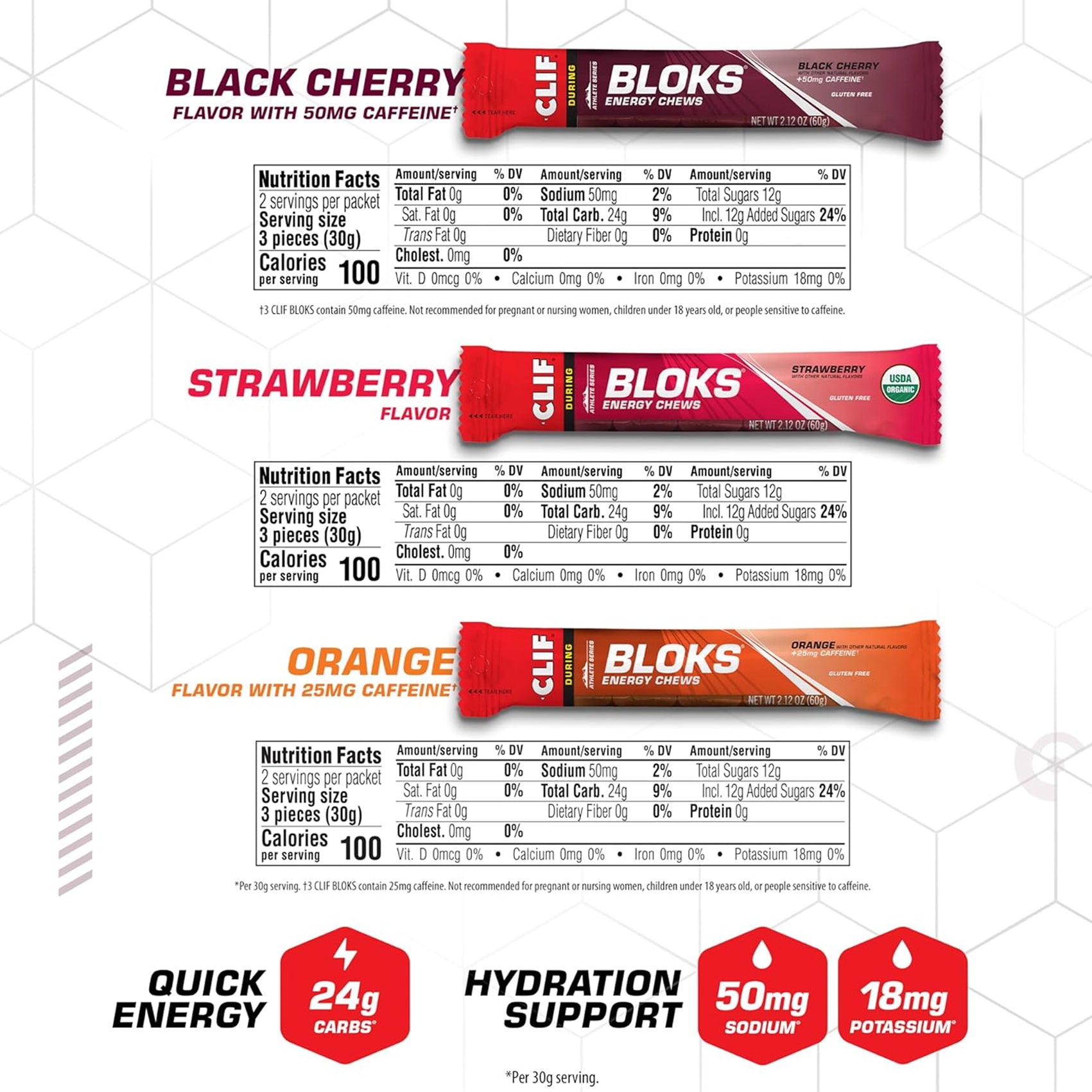 Clif Bloks - Energy Chews